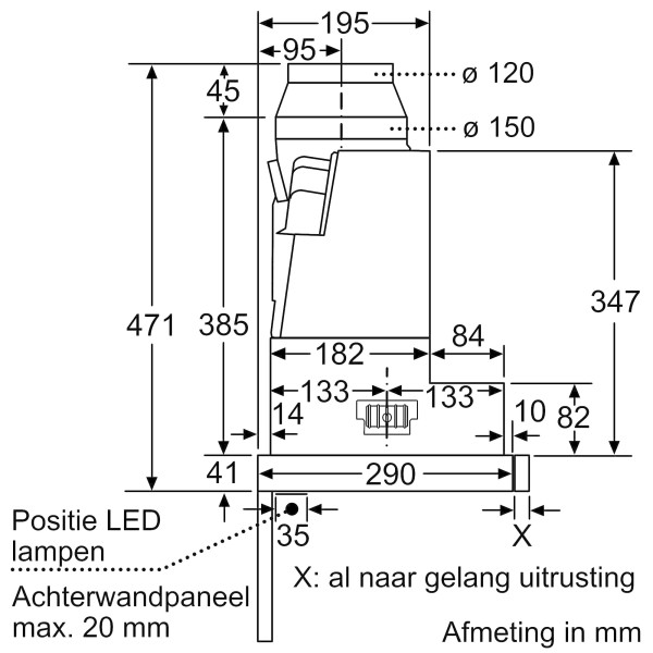 Dampkap telescopisch Siemens LI97RB531 detail 4