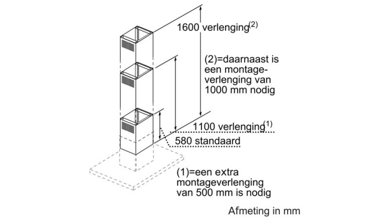 Dampkap toebehoren Bosch DHZ1246 detail 1