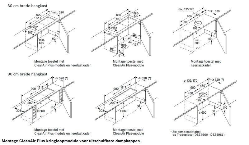 Dampkap toebehoren Bosch DWZ1BK1I6 detail 1
