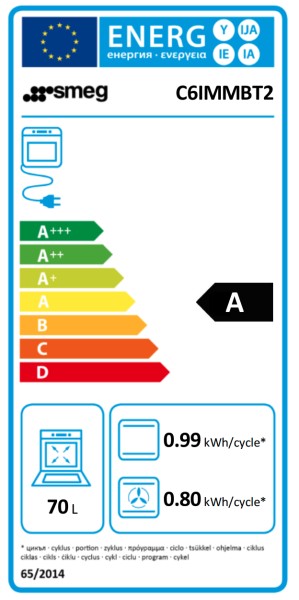 Fornuis inductie kookplaat Smeg C6IMMBT2/mat zwart detail 3