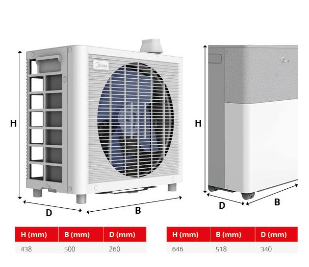 Airconditioning Midea PortaSplit / met afvoerbuis detail 6