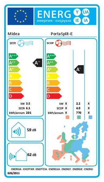 Airconditioning Midea PortaSplit / met afvoerbuis detail 2