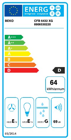 Beko Dampkap onderbouw CFB 6432 XG